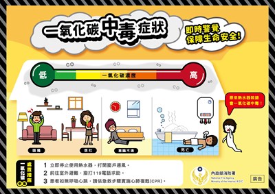 一氧化碳海報
