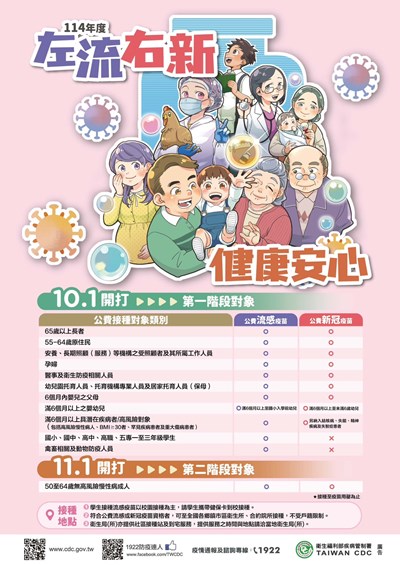 114年左流右新健康安心
