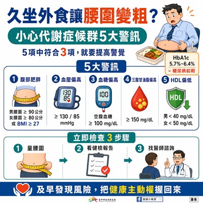 代謝症候群5大警訊